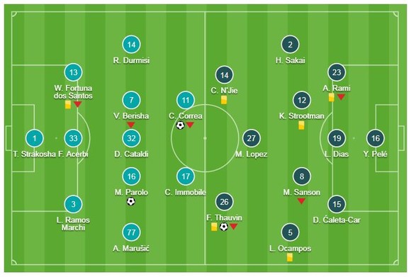 Lazio - Marseille 2-1: Parolo, Correa hạ đương kim Á quân ảnh 1
