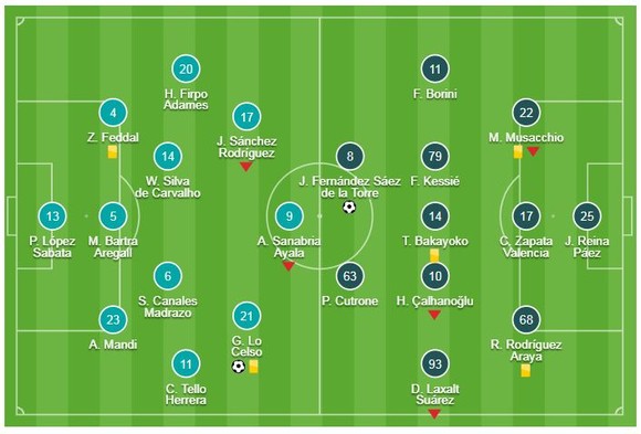 Real Betis - AC Milan 1-1: Celso mở tỷ số, Suso cầm chân chủ nhà ảnh 1