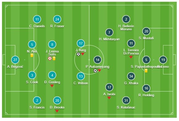 Bournemouth - Arsenal 1-2: Lerma phản lưới nhà, Aubameyang ấn định chiến thắng ảnh 1