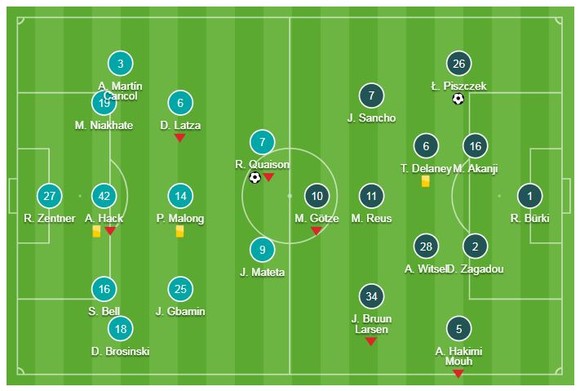 Mainz - Borussia Dortmund 1-2: Hậu vệ Lukasz Piszcze hóa người hùng ảnh 1