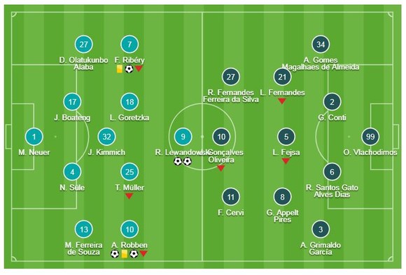Bayern Munich - Benfica 5-1: Robben, Lewandowski, Ribery khoe tài ảnh 1