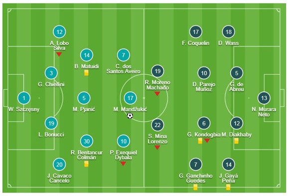 Juventus - Valencia 1-0: Ronaldo kiến tạo, Mandzukic lập công ảnh 1