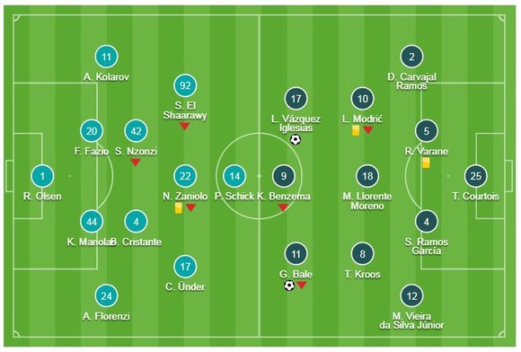Roma - Real Madrid 0-2: Bale, Vazquez sớm lấy vé cho "Kền kền trắng" ảnh 1