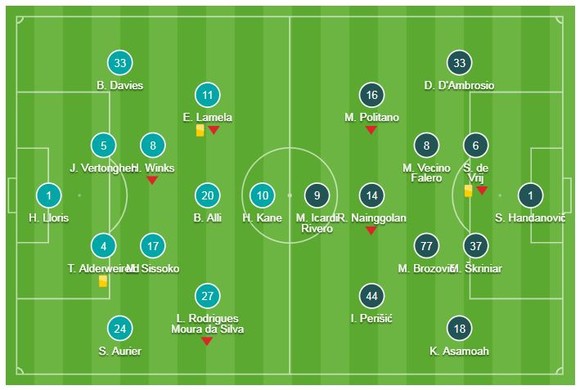 Tottenham - Inter 1-0: Christian Eriksen tỏa sáng phút 80 ảnh 1