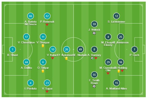 Vorskla Poltava - Arsenal 0-3: Smith-Rowe, Ramsey, Willock tưng bừng "bắn phá" ảnh 1