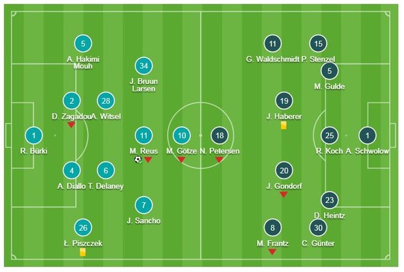 Borussia Dortmund - Freiburg 2-0: Marco Reus, Paco Alcacer củng cố ngôi đầu ảnh 1