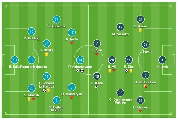 Arsenal - Tottenham 4-2: Aubameyang, Lacazette, Torreira ngược dòng giành 3 điểm ảnh 1