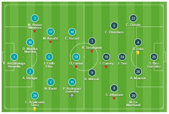 Chelsea - Fulham 2-0: Pedro và Loftus-Cheek mang về 3 điểm cho HLV Sarri ảnh 1