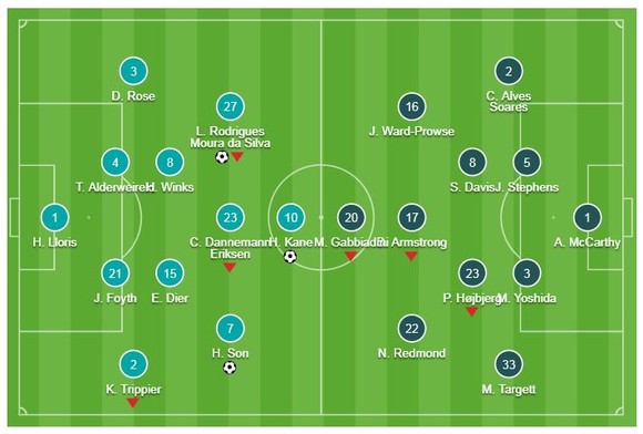 Tottenham - Southampton 3-1: Harry Kane, Lucas Moura, Son Heung Min tỏa sáng ảnh 1
