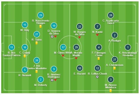 Wolverhampton - Chelsea 2-1: Raul, Diogo Jota xuất thần khiến HLV Sarri bỏ giấc mơ vô địch ảnh 1