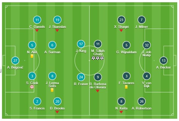 Bournemouth - Liverpool 0-4: Salah trở lại và lập cú hat-trick ảnh 1