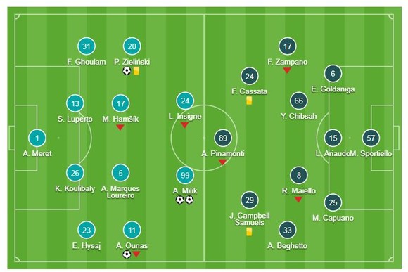 Napoli - Frosinone 4-0: Piotr Zielinski, Adam Ounas, Arkadiusz Milik giành 3 điểm cho HLV Ancelotti ảnh 1
