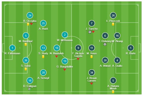 Schalke 04 - Borussia Dortmund 1-2: Delaney, Sancho ghi bàn, HLV Lucien Favre vững ngôi đầu ảnh 1