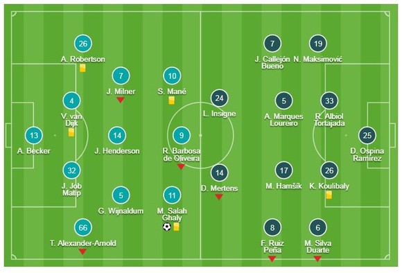 Liverpool - Napoli 1-0: Salah thăng hoa, HLV Klopp lách qua cửa hẹp ảnh 1