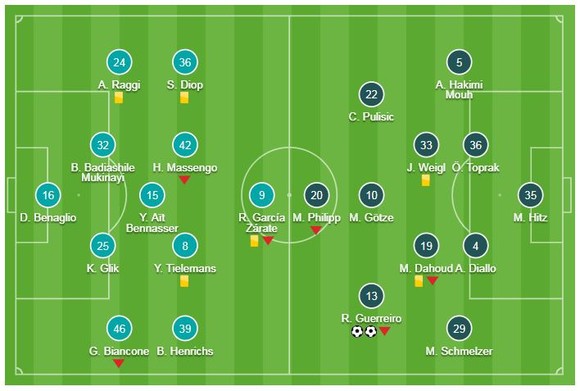 Monaco - Borussia Dortmund 0-2: Guerreiro lập cú đúp, soán ngôi đầu của Atletico  ảnh 1
