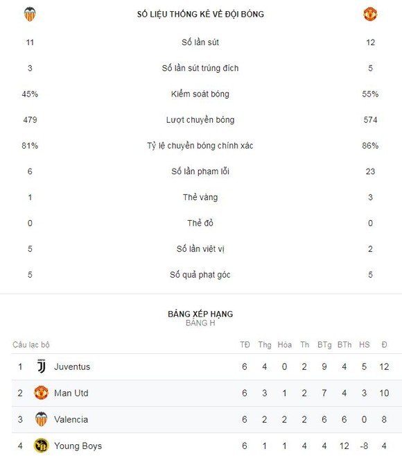 Valencia - Man United 2-1: Khinh địch, thầy trò Mourinho thua ngớ ngấn ảnh 1