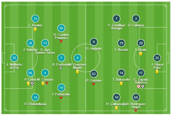 Olympiakos - AC Milan 3-1: Cisse, Fortounis tỏa sáng, loại Milan ảnh 1