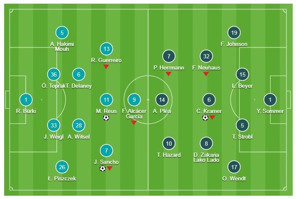 Borussia Dortmund - M'gladbach 2-1: Sancho, Reus lập công  ảnh 1