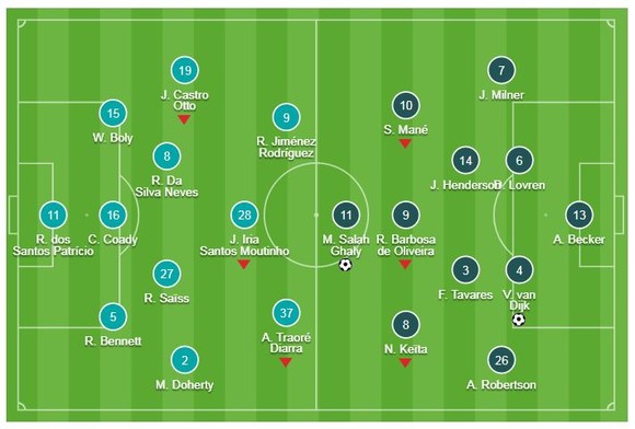Wolves - Liverpool 0-2: Salah, Van Dijk tỏa sáng, HLV Jurgen Klopp củng cố ngôi đầu ảnh 1