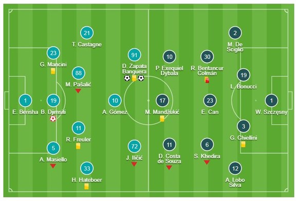 Atalanta - Juventus 2-2: Zapata lập cú đúp, Ronaldo cứu thua nối dài chuỗi 18 trận bất bại ảnh 1