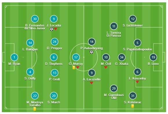 Brighton & Hove Albion - Arsenal 1-1: Aubameyang khai màn phút thứ 7 nhưng Locadia kịp ghìm chân ảnh 1