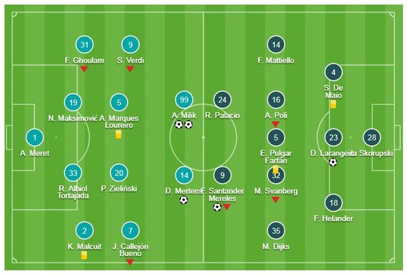 Napoli - Bologna 3-2: Milik, Mertens giành 3 điểm cho HLV Carlo Ancelotti ảnh 1