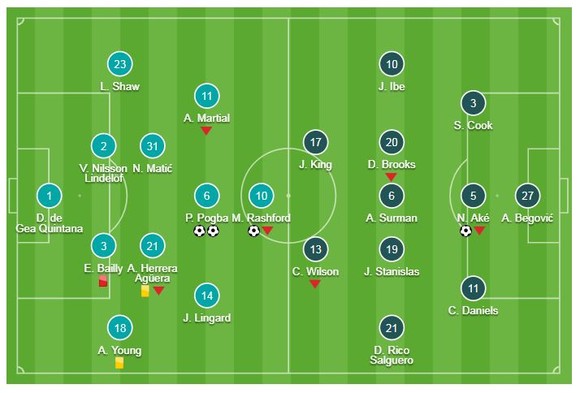 Man United - Bournemouth 4-1: HLV Solskjaer đại thắng, Pogba, Rashford, Lukaku xuất thần ảnh 1