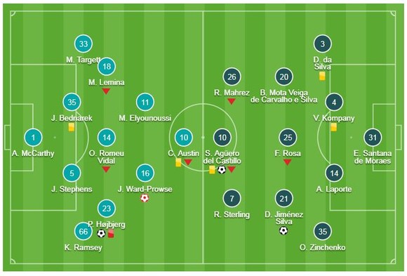 Southampton - Man City 1-3: David Silva mở màn, Ward-Prowse đốt lưới, Aguero ấn định chiến thắng ảnh 1