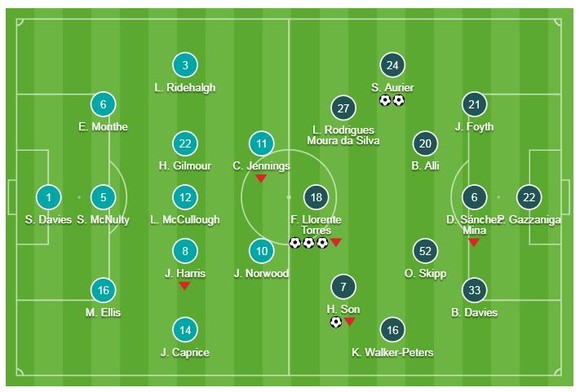 Tranmere Rovers - Tottenham 0-7: Serge Aurier, Llorente, Son Heung Min, Harry Kane khoe tài ảnh 1