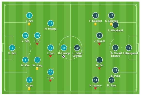 Hàn Quốc - Philippines 1-0: Hwang Ui-jo chớp thời cơ giành 3 điểm ảnh 1