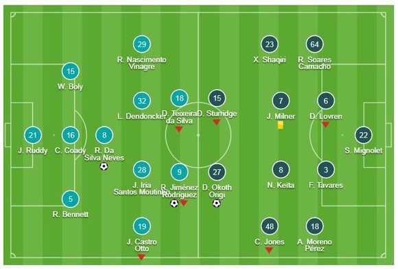 Wolverhampton - Liverpool 2-1: Raul Jimenez, Ruben Neves loại HLV Jurgen Klopp khỏi FA Cup ảnh 1