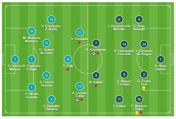 Girona - Atletico Madrid 1-1: Griezmann ghi bàn sau 9 phút, HLV Simeone bị cầm chân ảnh 1