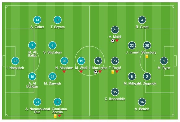 Australia - Palestine 3-0: Maclaren, Mabil, Giannou lập công, Australia vươn lên nhì bảng ảnh 1