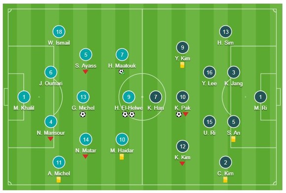 Lebanon - CHDCND Triều Tiên 4-1: Những chiến binh quả cảm giúp Việt Nam giành vé vòng 1/8 ảnh 1