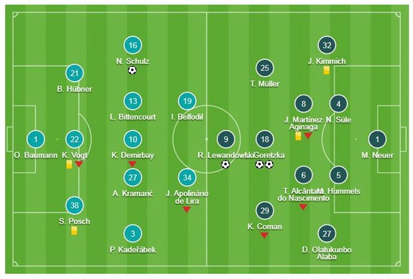 Hoffenheim - Bayern Munich 1-3: Bộ đôi Lewandowski, Goretzka tỏa sáng ảnh 1