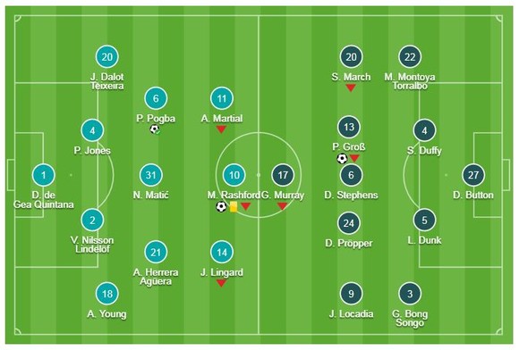 Man United - Brighton&Hove Albion 2-1: Pogba, Rashford thăng hoa, HLV Solskjaer vào tốp 5 ảnh 1