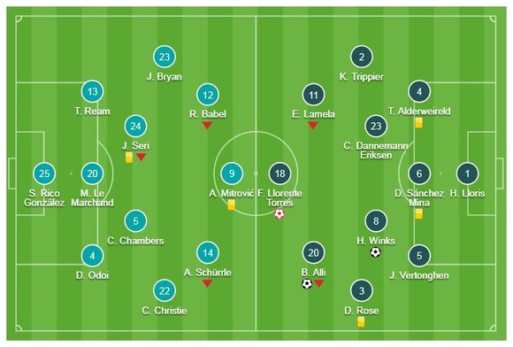 Fulham - Tottenham 1-2: Dele Alli gỡ hòa, Wink kịp tỏa sáng phút bù giờ cuối cùng ảnh 1