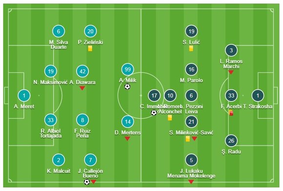 Napoli - Lazio 2-1: Jose Callejon, Milik giành 3 điểm, rút ngắn khoảng cách với Juve ảnh 1