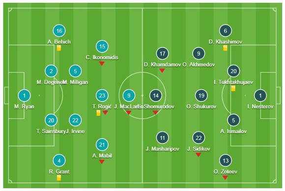 Australia - Uzbekistan 0-0 (luân lưu 4-2): ĐKVĐ kịp giành vé trên chấm 11m ảnh 1