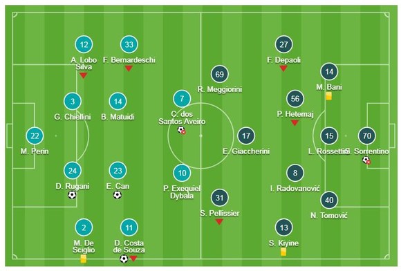 Juventus - Chievo 3-0: Ronaldo hỏng pen nhưng Costa, Emre Can, Rugani lập công ảnh 1