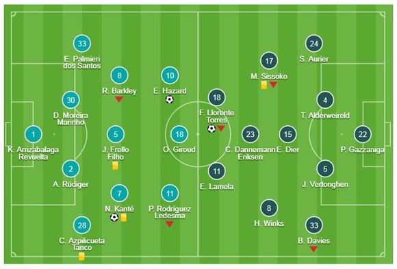 Chelsea - Tottenham 2-1 (2-2,pen 4-2): Kante, Hazard tỏa sáng, Maurizio Sarri gặp Pep ở chung kết ảnh 1