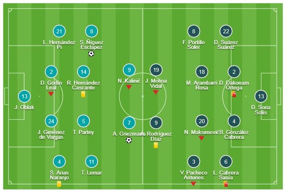 Atletico Madrid - Getafe 2-0: Griezmann và Saul Niguez tỏa sáng, Diego Simeone bám đuổi Barca ảnh 1