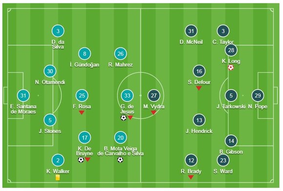 Man City - Burnley 5-0: Gabriel Jesus, Bernardo, De Bruyne, Aguero lập công, Pep lại thắng đậm ảnh 1