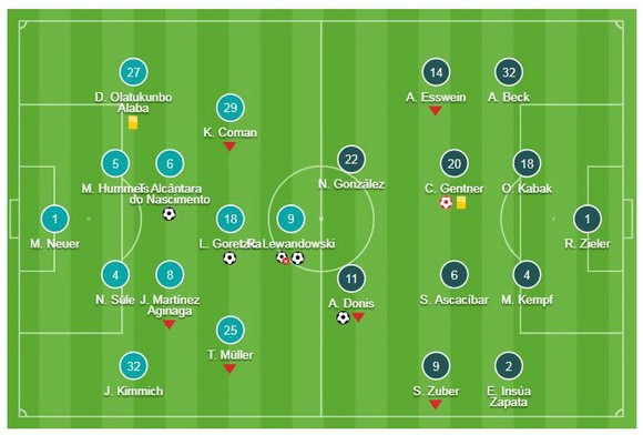 Bayern Munich - Stuttgart 4-1: Thiago, Goretzka, Lewandowski rút ngắn khoảng cách với Dortmund ảnh 1
