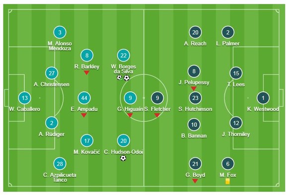 Chelsea - Sheffield Wednesday 3-0: Ra mắt Higuain và Willian, Hudson-Odoi ghi bàn ảnh 1