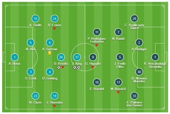 Bournemouth - Chelsea 4-0: Joshua King, David Brooks, Charlie Daniels gieo ác mộng cho HLV Sarri ảnh 1