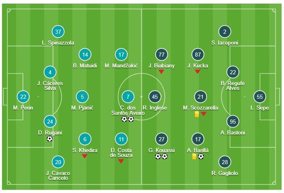 Barcelona - Valencia 2-2: Gameiro, Parejo ghi bàn nhưng Messi kịp cứu thua ảnh 1