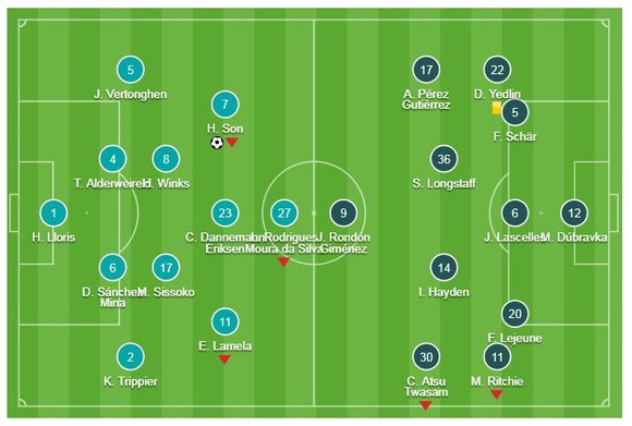 Tottenham - Newcastle 1-0: Son Heung Min hạ thủ thành Dubravka giành 3 điểm ảnh 1