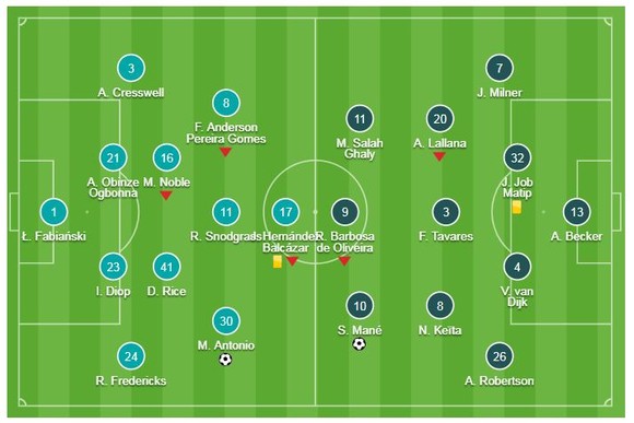 West Ham - Liverpool 1-1: Sadio Mane mở tỷ số, Antonio gỡ hòa, Jurgen Klopp bị cầm chân ảnh 1