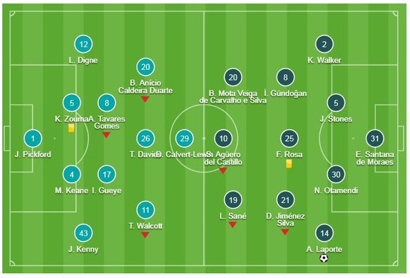 Everton - Man City 0-2: Laporte, Gabriel Jesus tảo sáng và Pep Guardiola tạm soán ngôi Liverpool ảnh 1